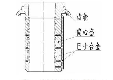 <b>偏心套過(guò)早失效維修成本高？影響旋回破碎機(jī)偏心套壽命的原因及預(yù)防措施</b>