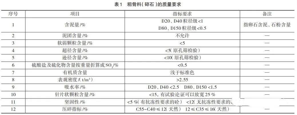<b>如何提高機制砂質(zhì)量？砂石骨料生產(chǎn)質(zhì)量控制的5個措施分析</b>