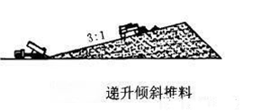 <b>機制砂離析時常發(fā)生影響品質(zhì)，如何避免？4種方法為您排憂解難</b>