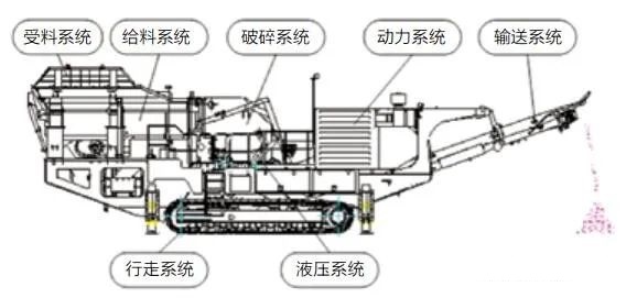 <b>履帶移動破碎站動力系統(tǒng)的5種驅動方式優(yōu)勢對比及應用范圍</b>