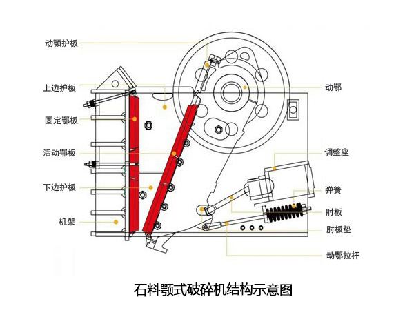 顎式破碎機結(jié)構(gòu)