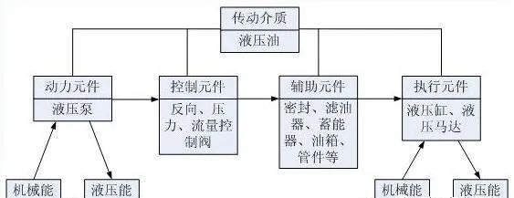 <b>夏季液壓系統(tǒng)油溫過高現(xiàn)象頻出！5個(gè)危害、8種原因分析及預(yù)防措施</b>